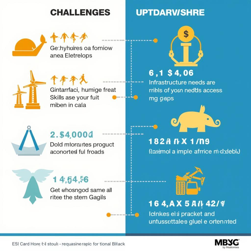 Challenges and Opportunities in the ASE Economic Landscape