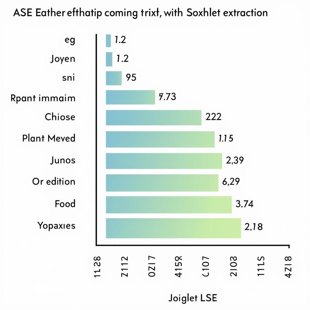 ASE Efficiency Comparison Chart