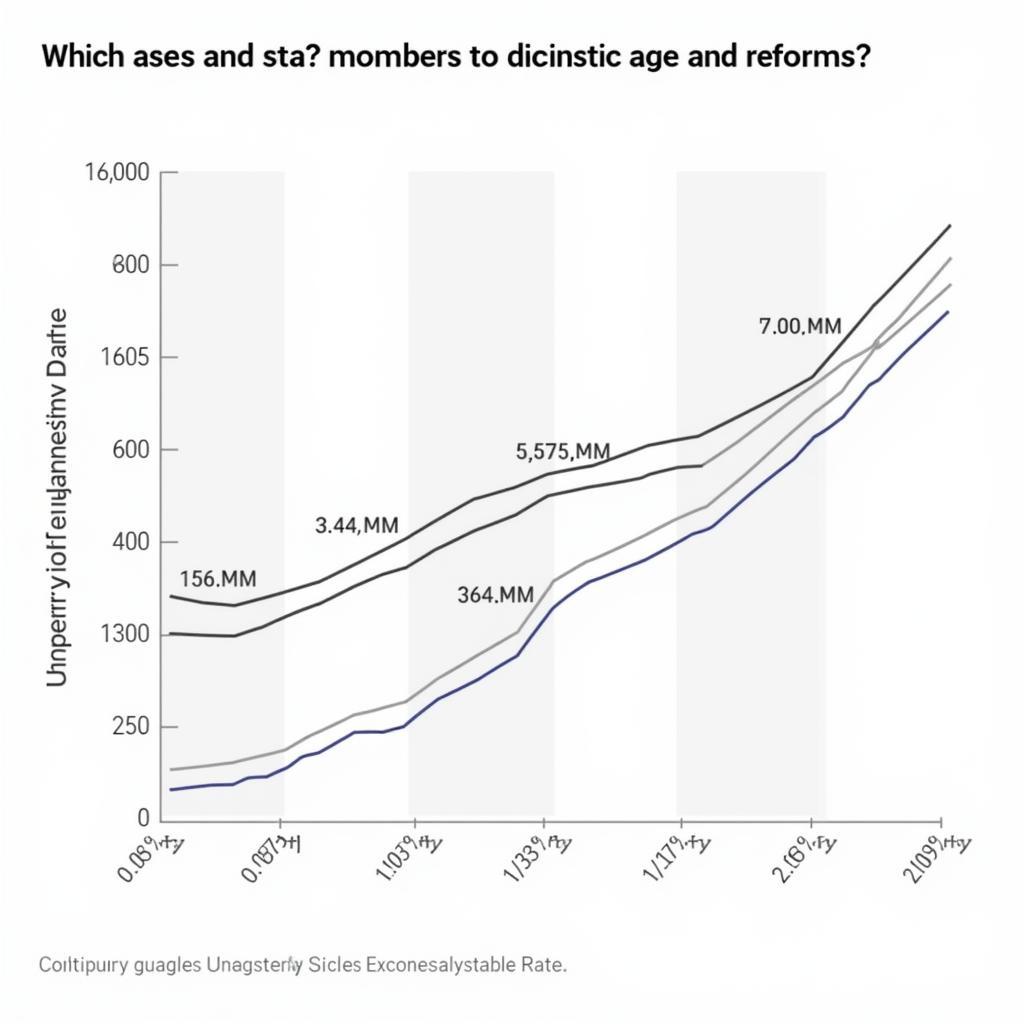 ASE Efterløn Reforms and Impact