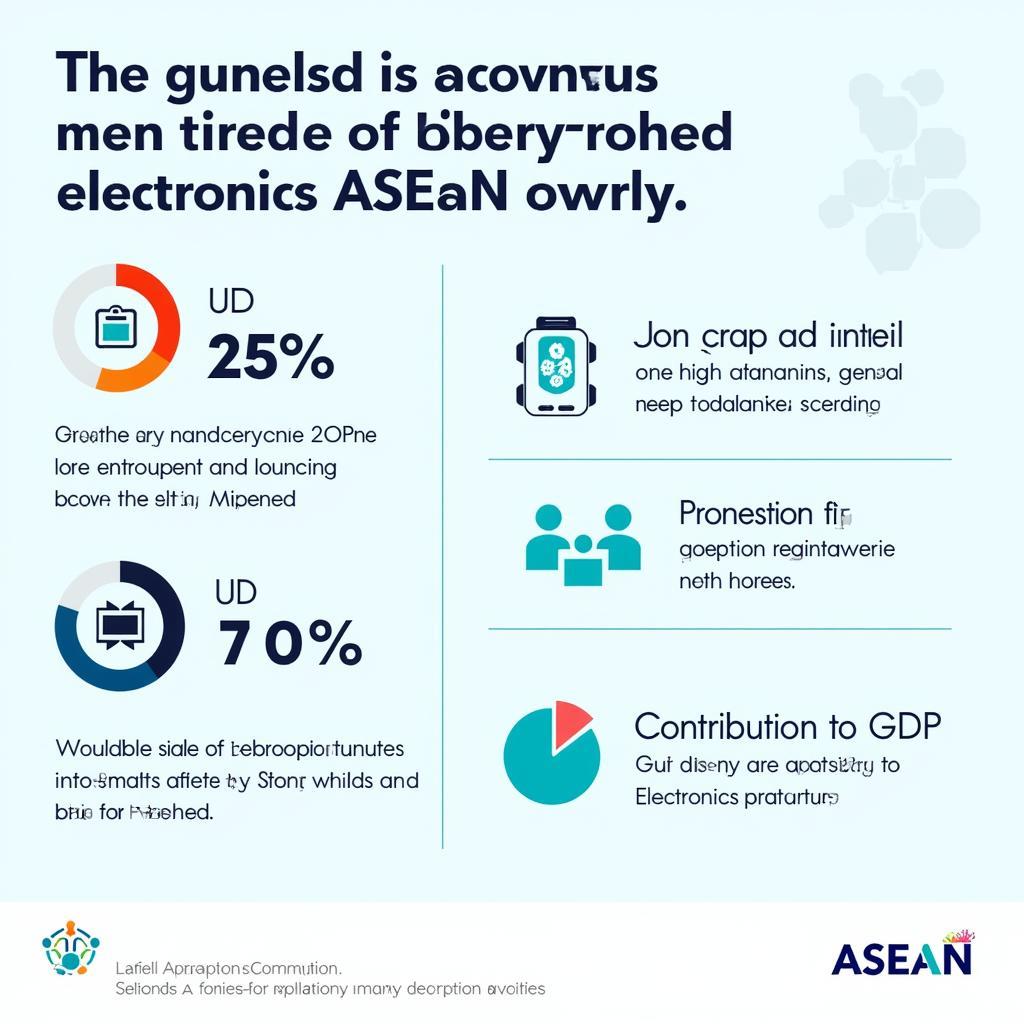 ASE Electronics Impact on ASEAN Economy