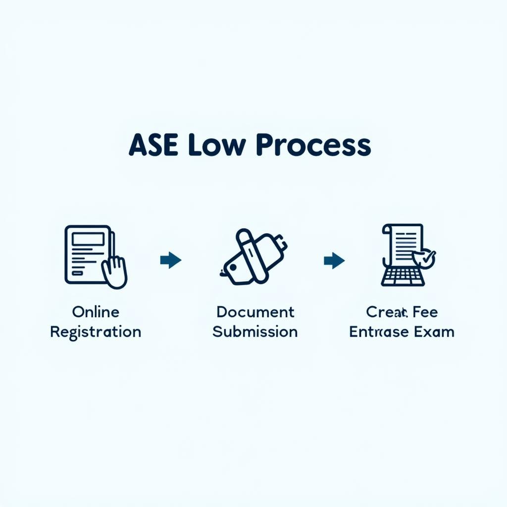 ASE Exam Application Process 2017