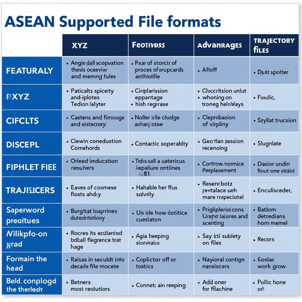 ASE File Formats Comparison Table