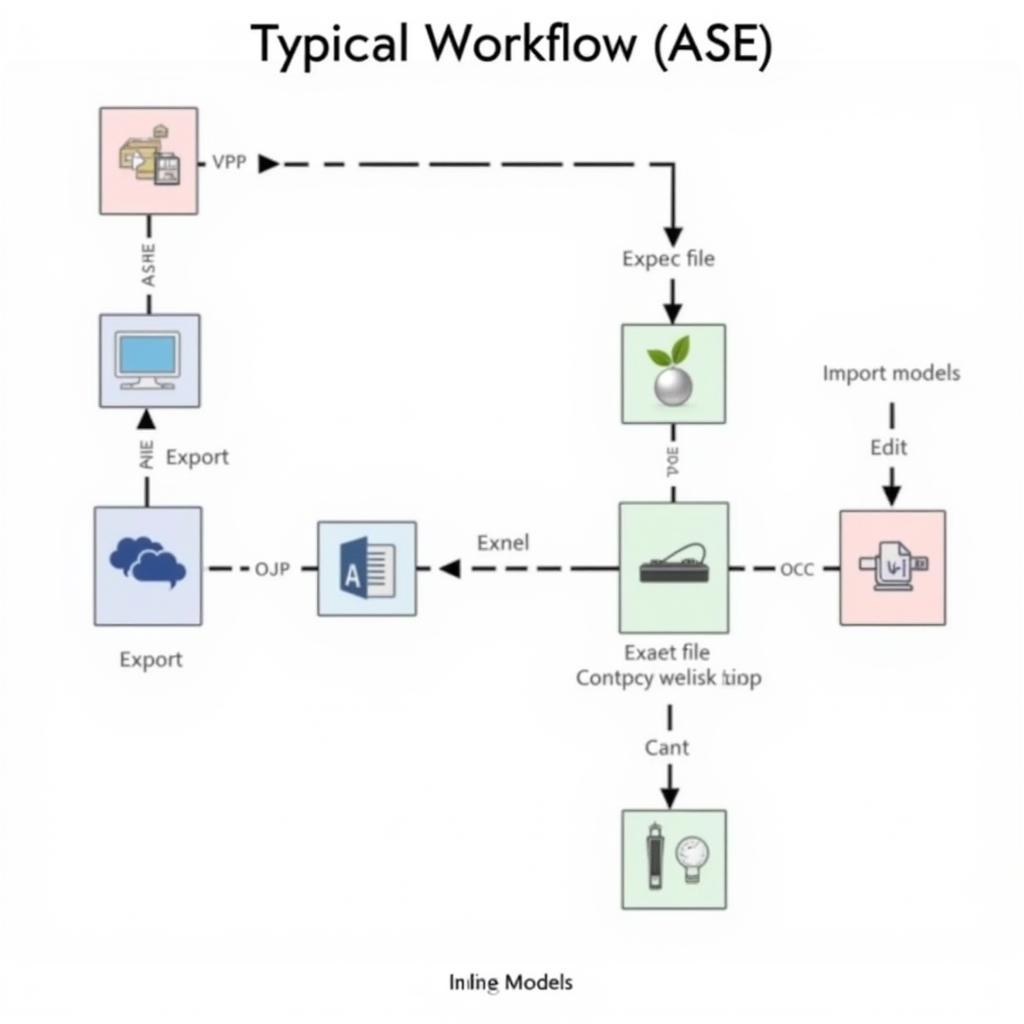 ASE File Workflow Example