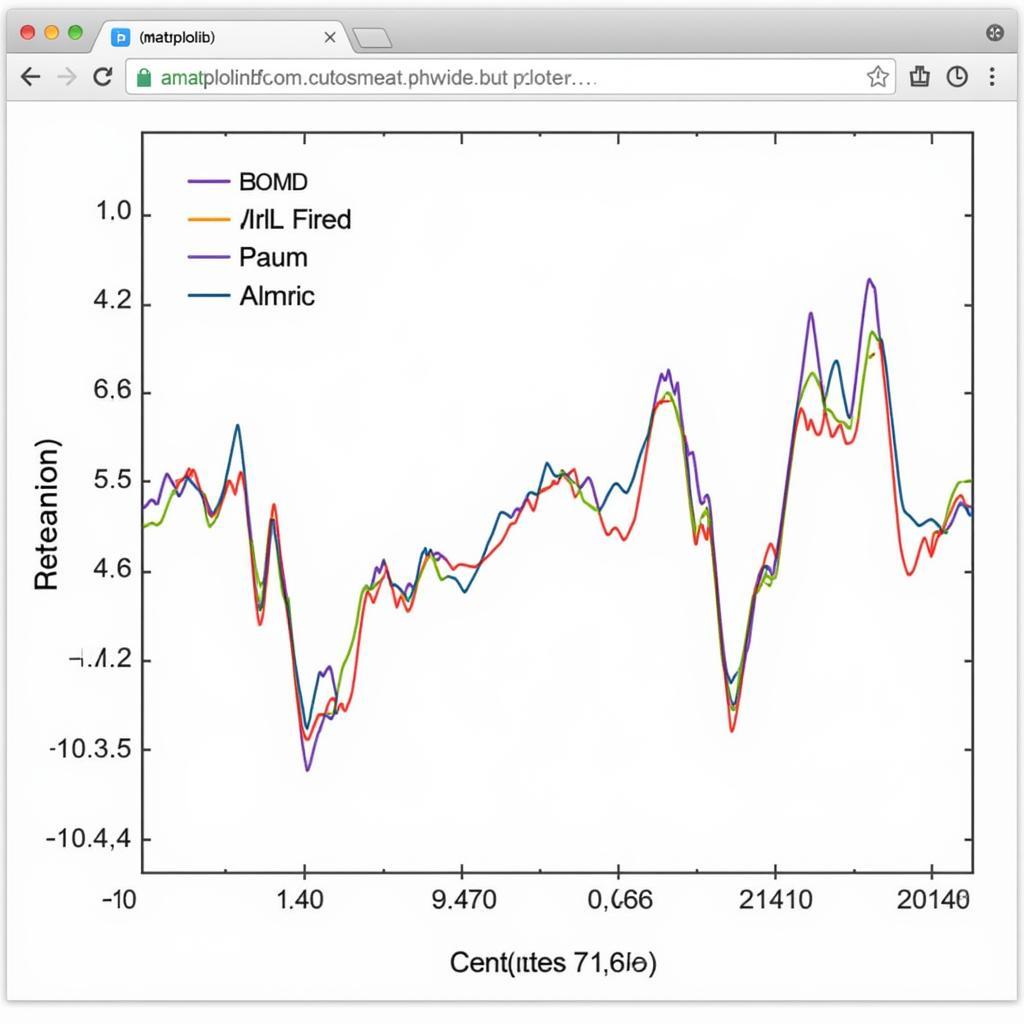 Customizing Plots in ASE GUI with Matplotlib Integration