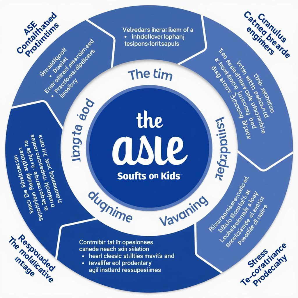 Key Components of ASE Guidelines 2017