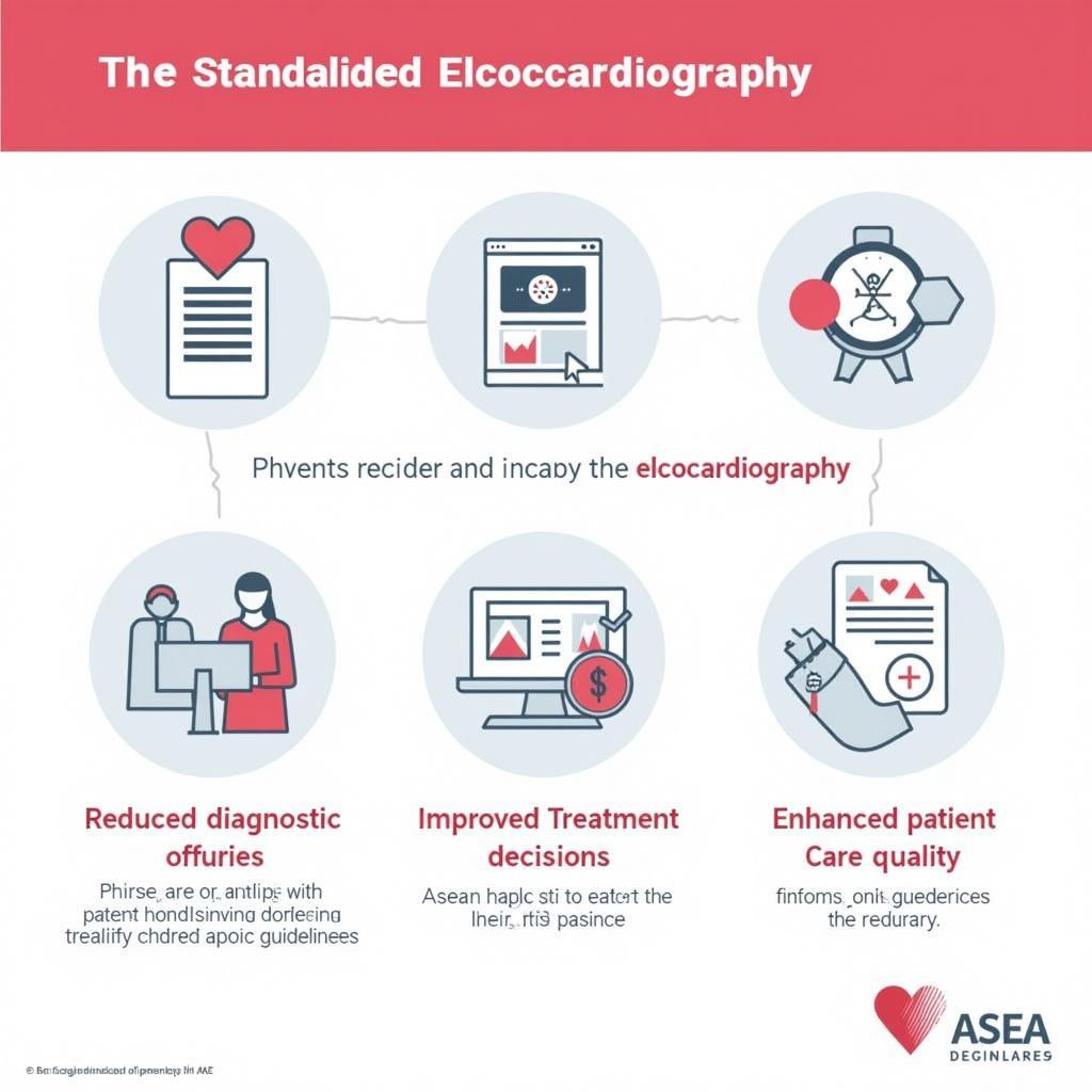 ASE Guidelines Echo Impact on Patient Care in ASEAN