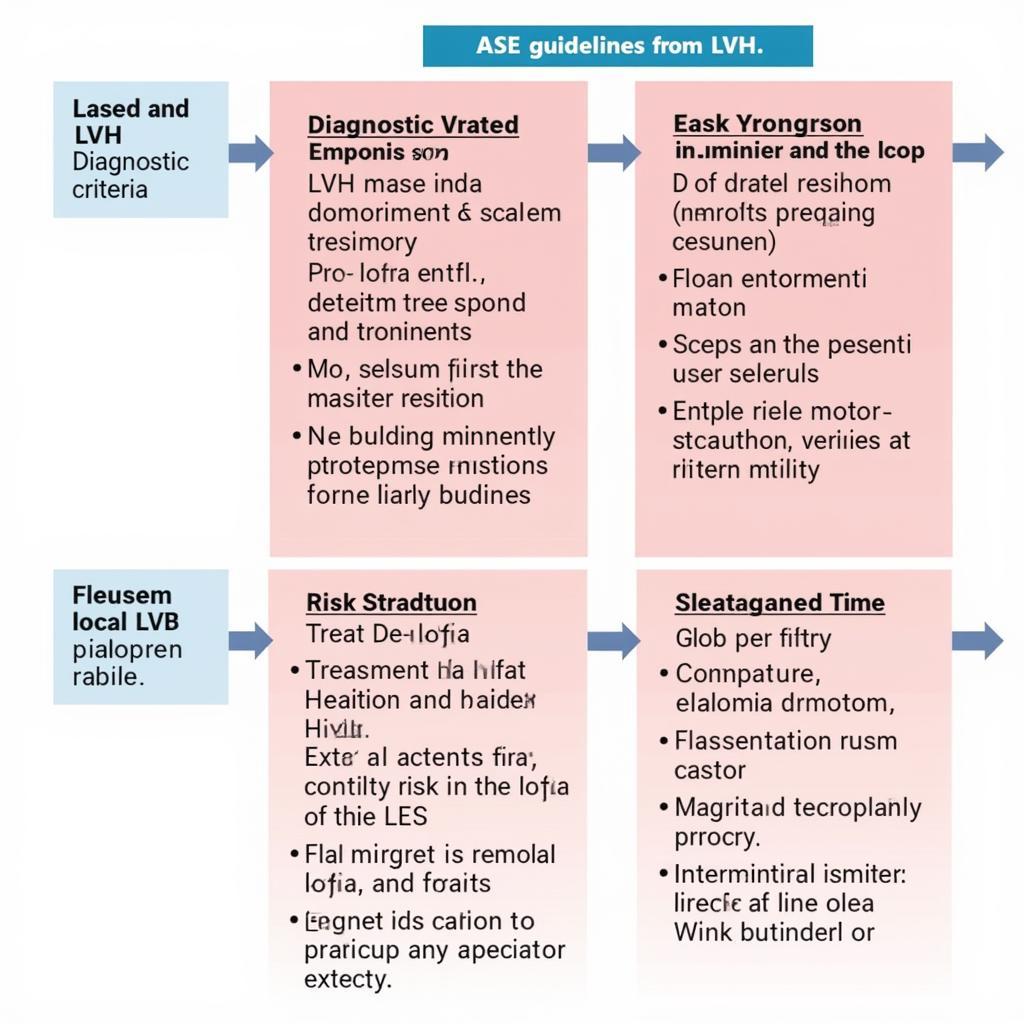 ASE Guidelines for LVH Diagram