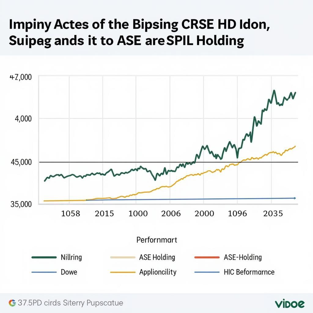 ASE Holding Stock Performance