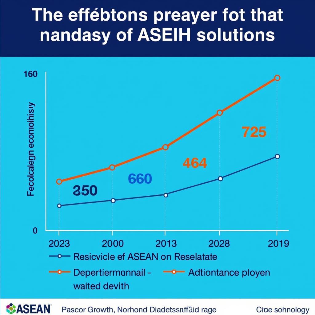 ASE IH and ASEAN Economic Growth