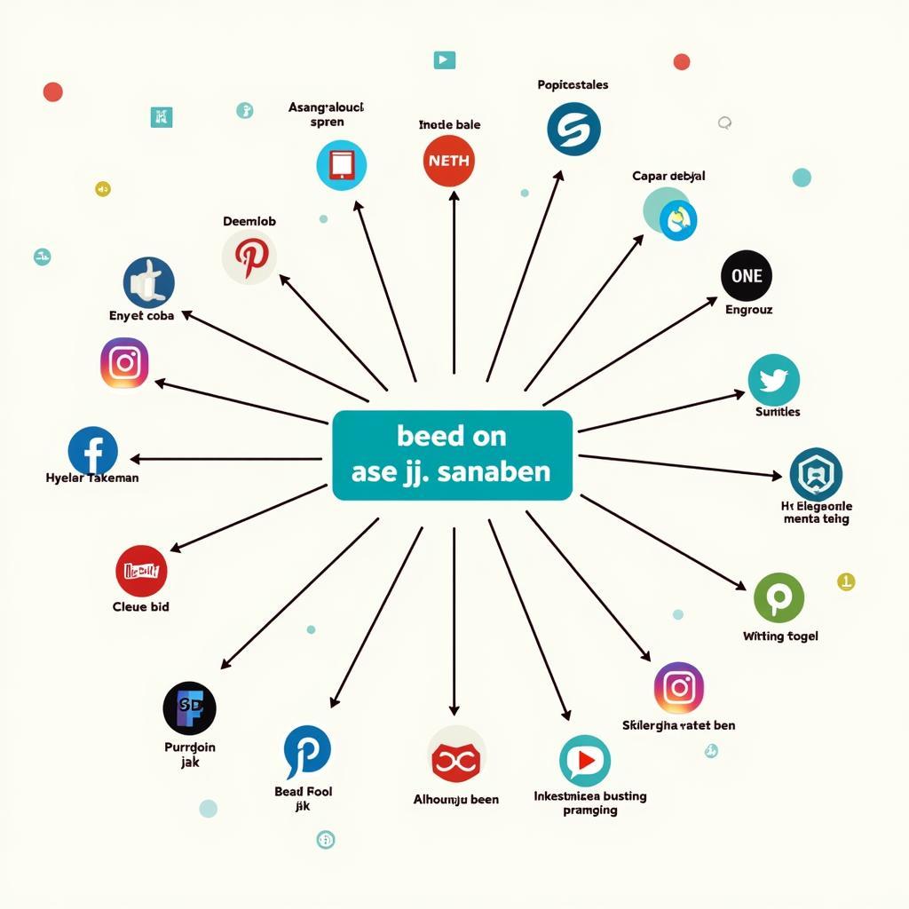 Spread of ASE jj sauber on social media platforms