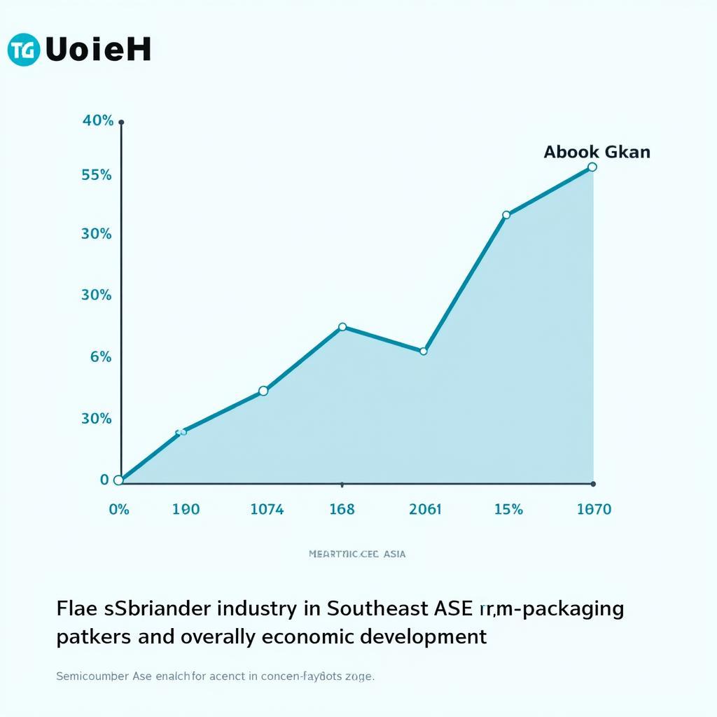 The Impact of ASE Jobs Packaging on Southeast Asia's Economic Growth