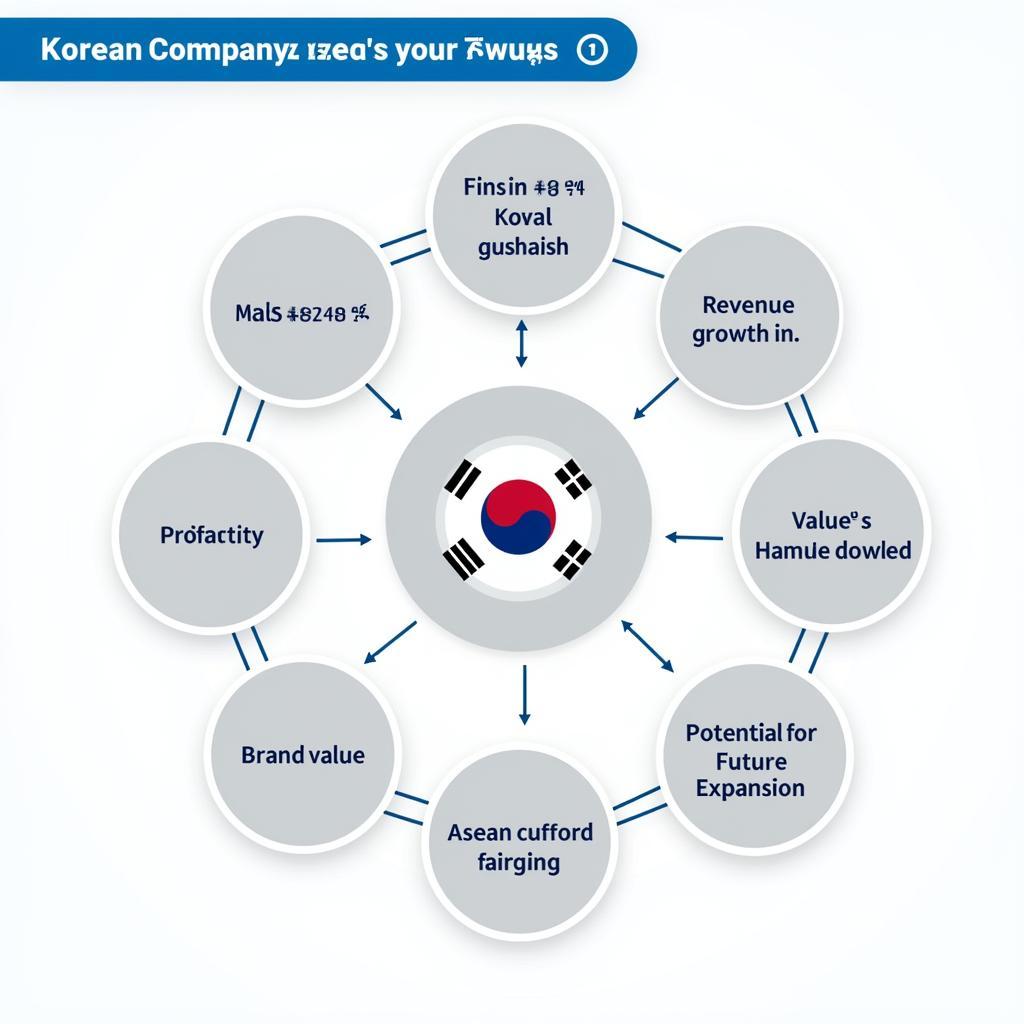 Key Valuation Metrics for Ase Korea Inc