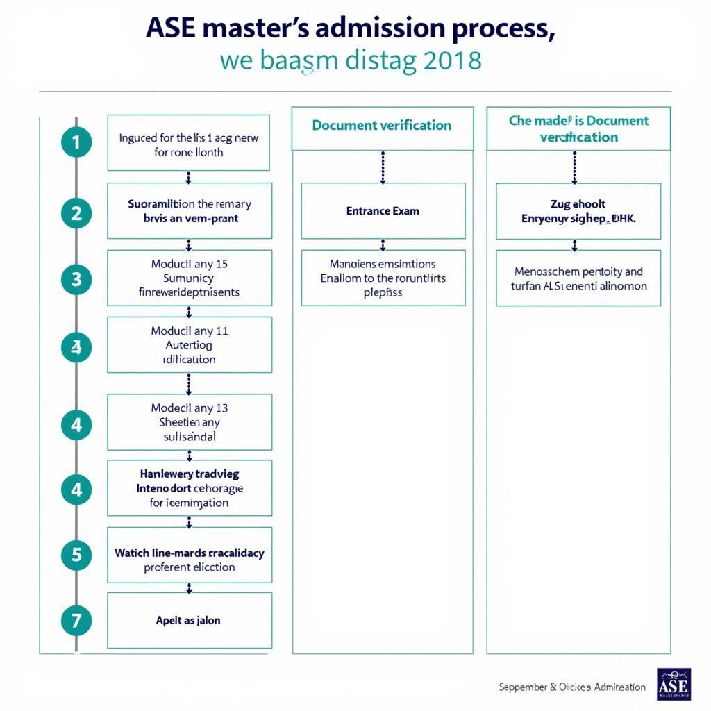 ASE Master's Admission Process 2018