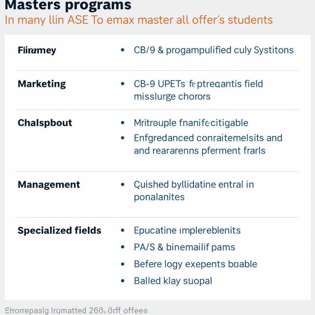 ASE Master's Programs in 2019