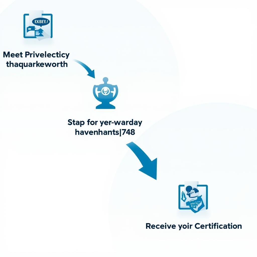 ASE Mechanic Certification Process