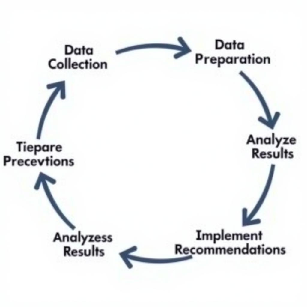 Step-by-step Implementation of ASE Optimizers