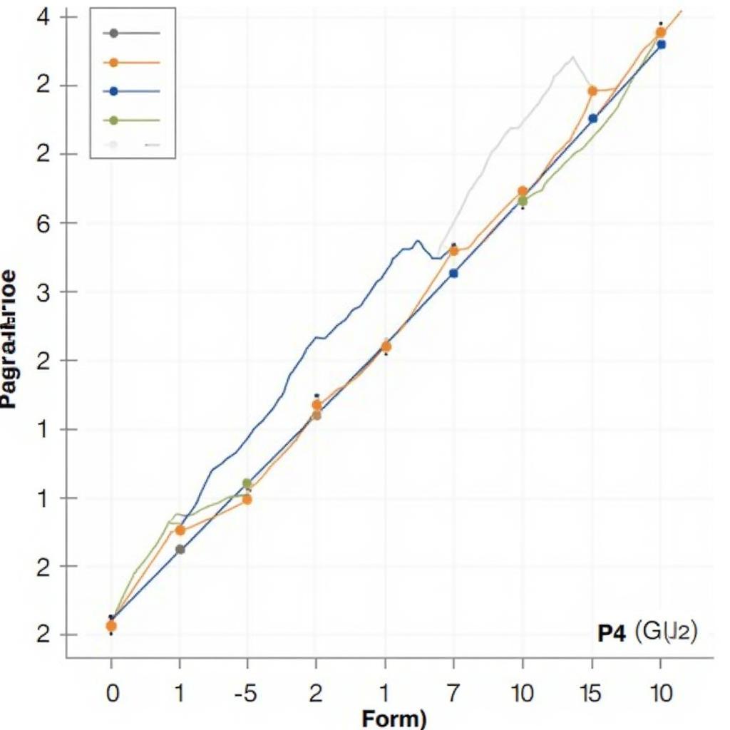 ASE P4 Simulation Results Analysis