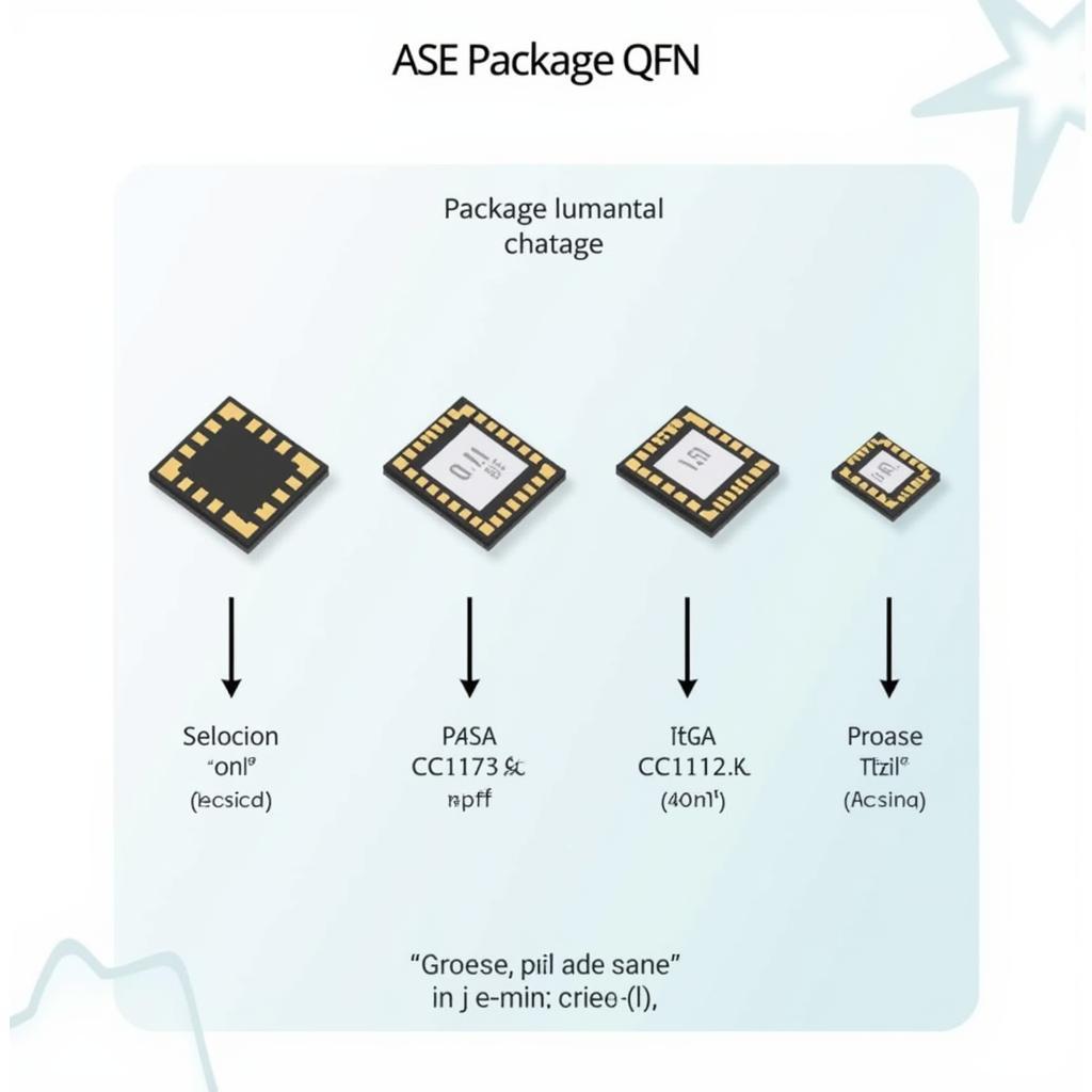 ASE Package QFN Size Comparison