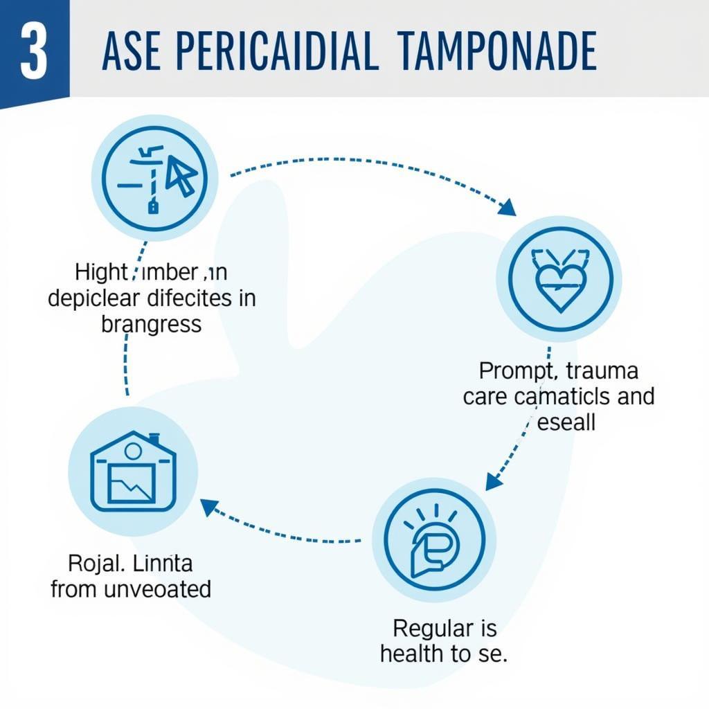 Preventing ASE Pericardial Tamponade Strategies