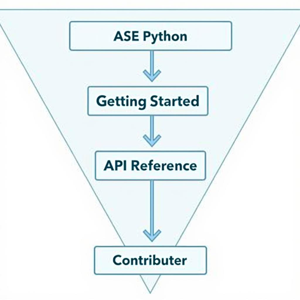 ASE Python Documentation Structure