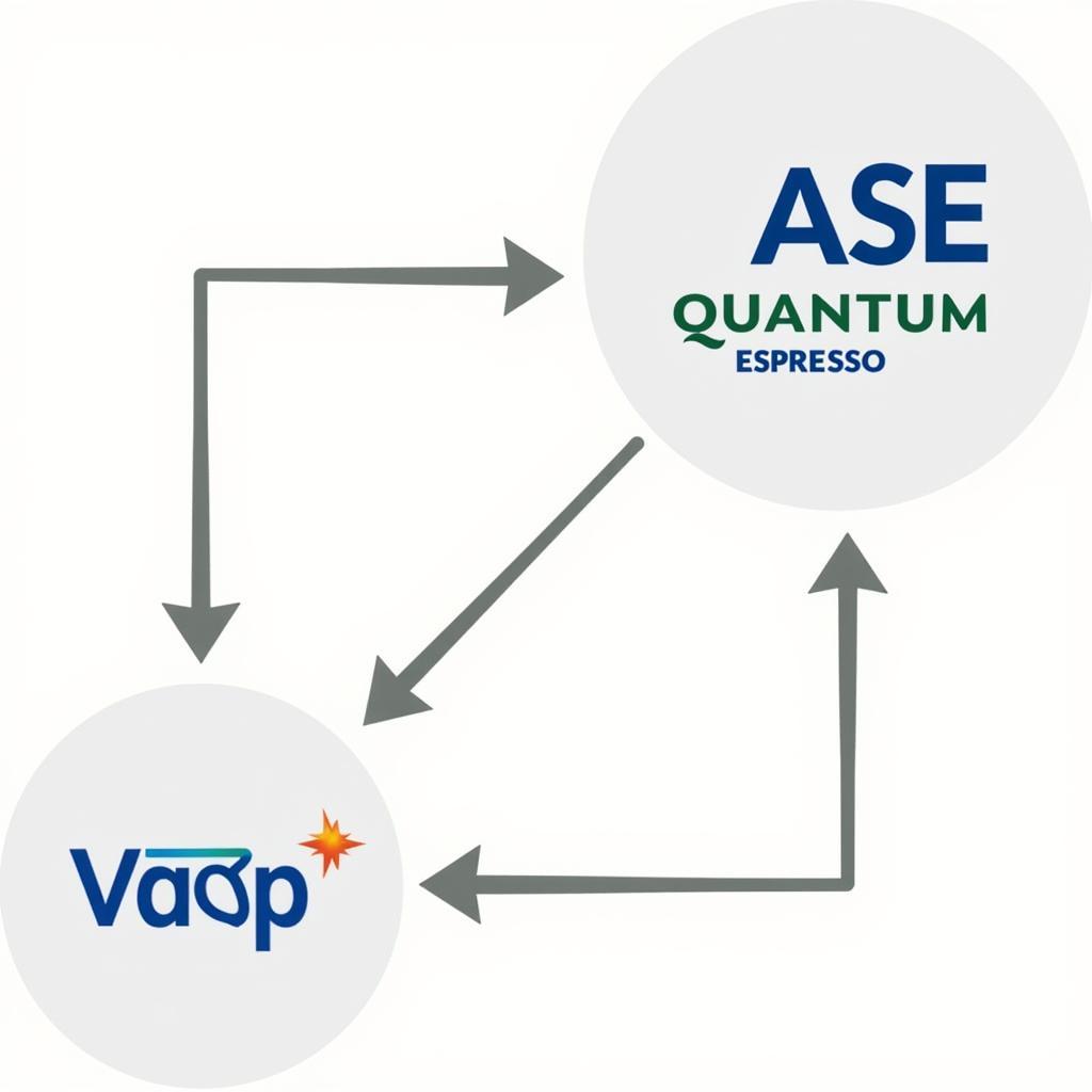 ASE Interface with Simulation Codes