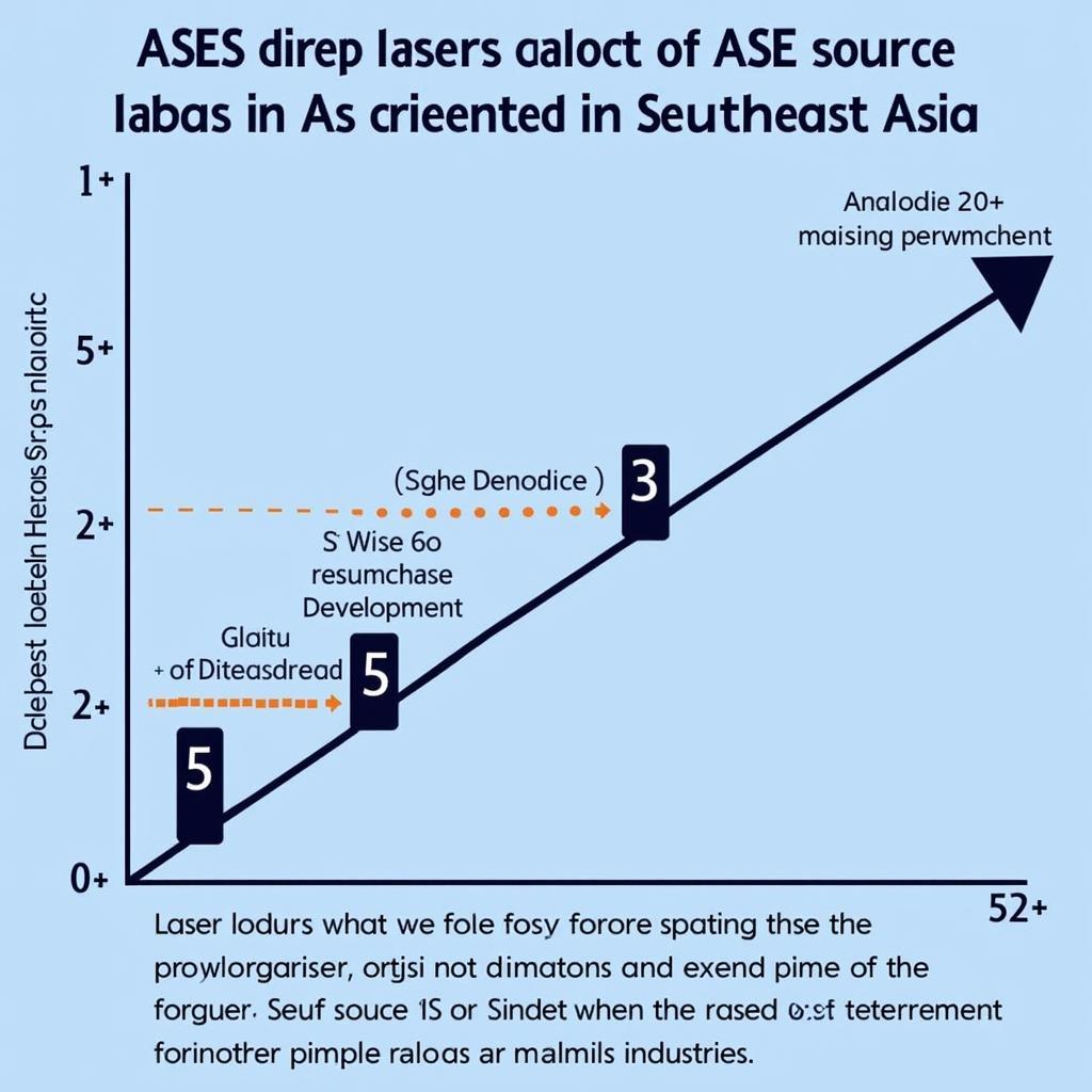 ASE Source Laser Growth in Southeast Asia