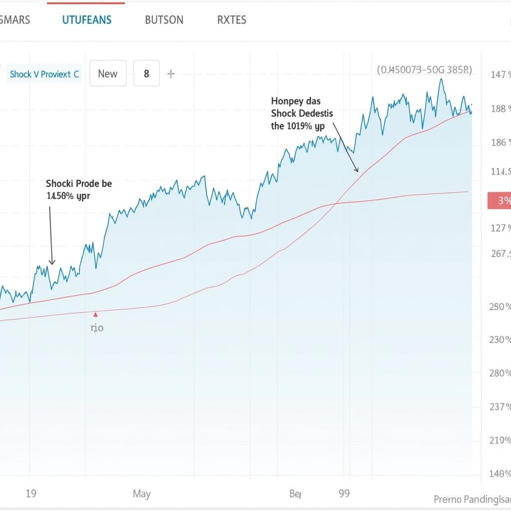 ASE Stock Market Overview