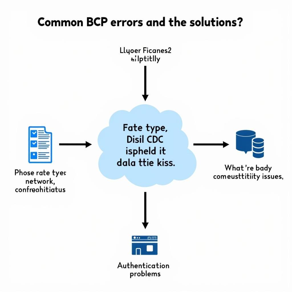 Troubleshooting ASE Sybase BCP Errors