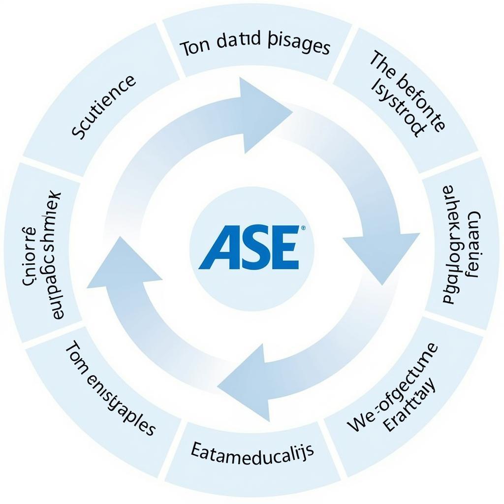 ASE Sybase Data Management Solutions