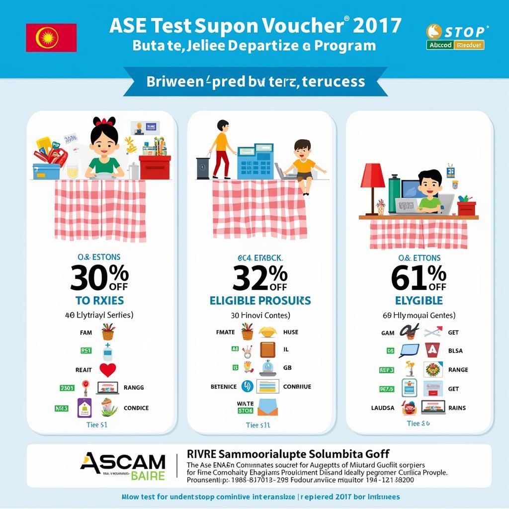 Ase Test Coupon Voucher 2017 Infographic