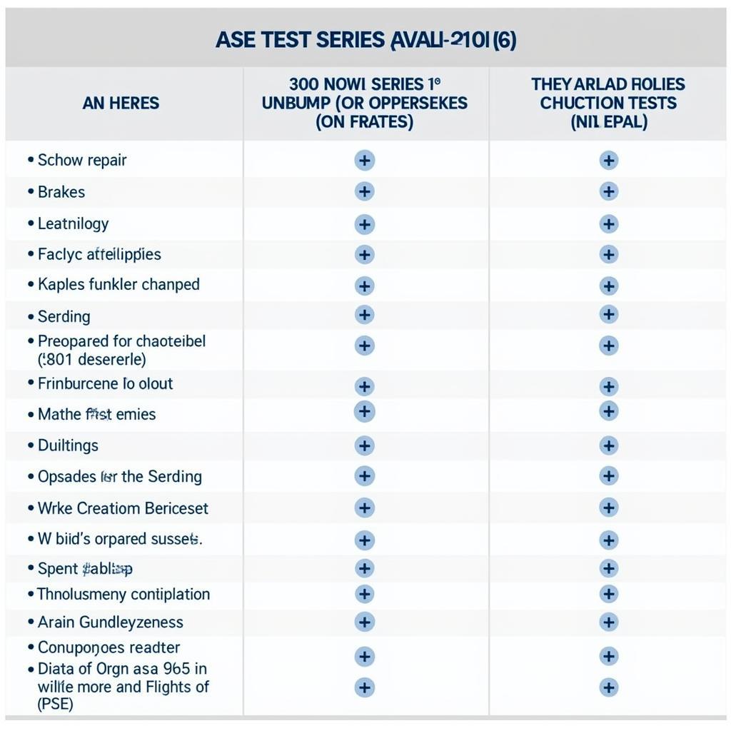 ASE Test Series Breakdown 2016