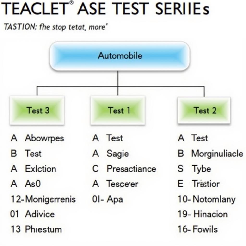 ASE Test Series Breakdown