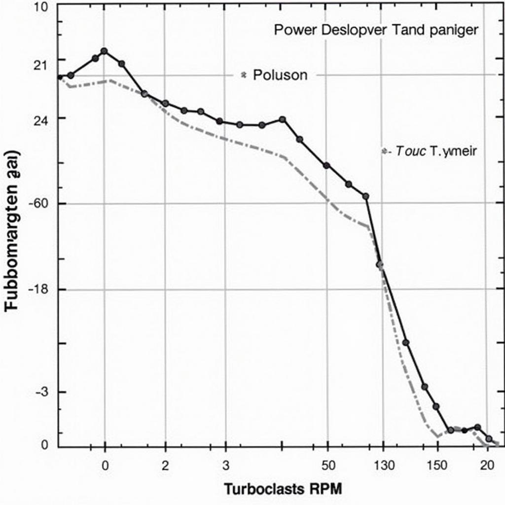 Ase Turbo 1HZ Engine Performance Graph