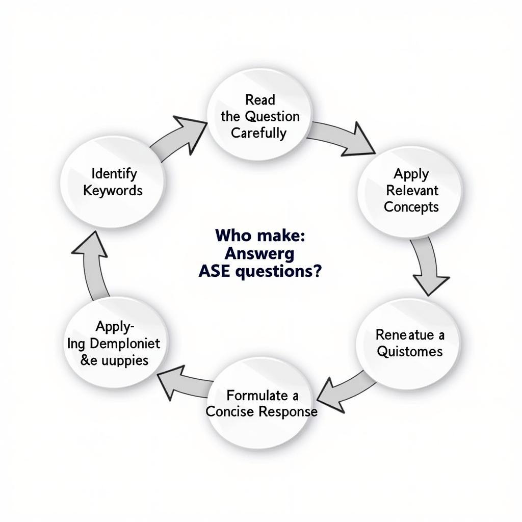 Effective Strategies for Answering ASE Questions