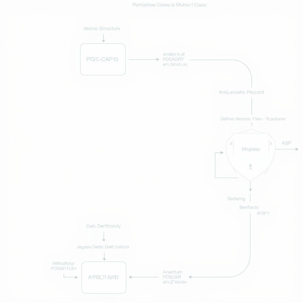 ASE VASP Workflow with POSCAR