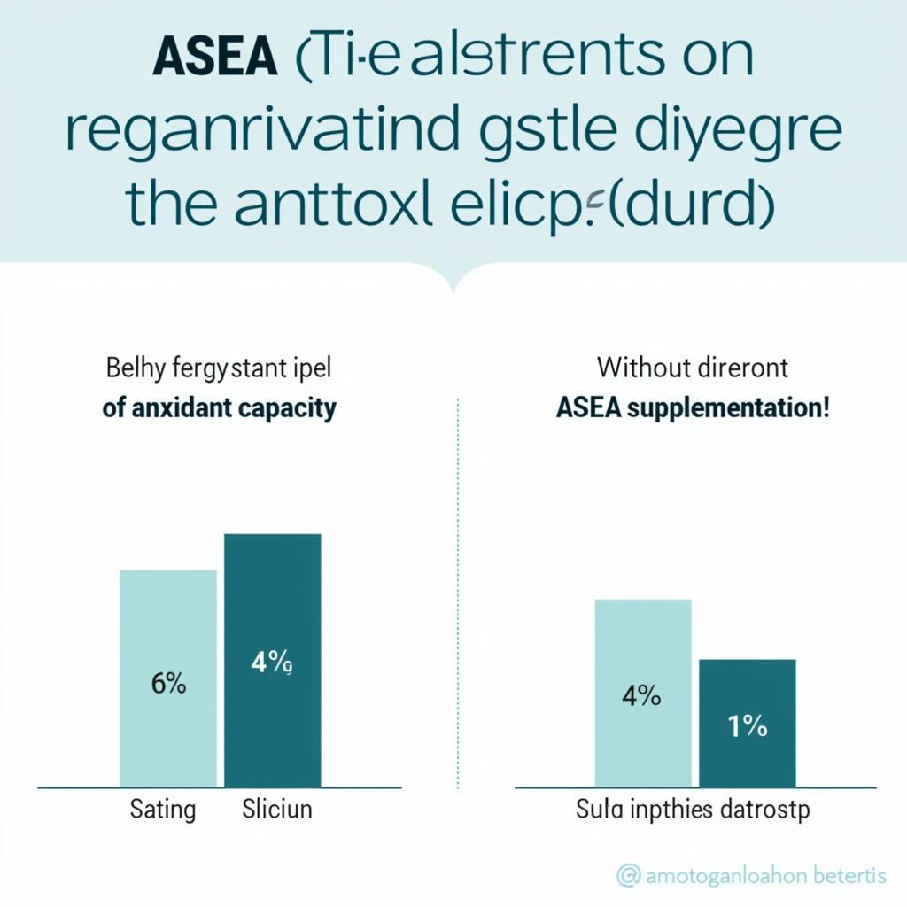 ASEA and Antioxidant Levels