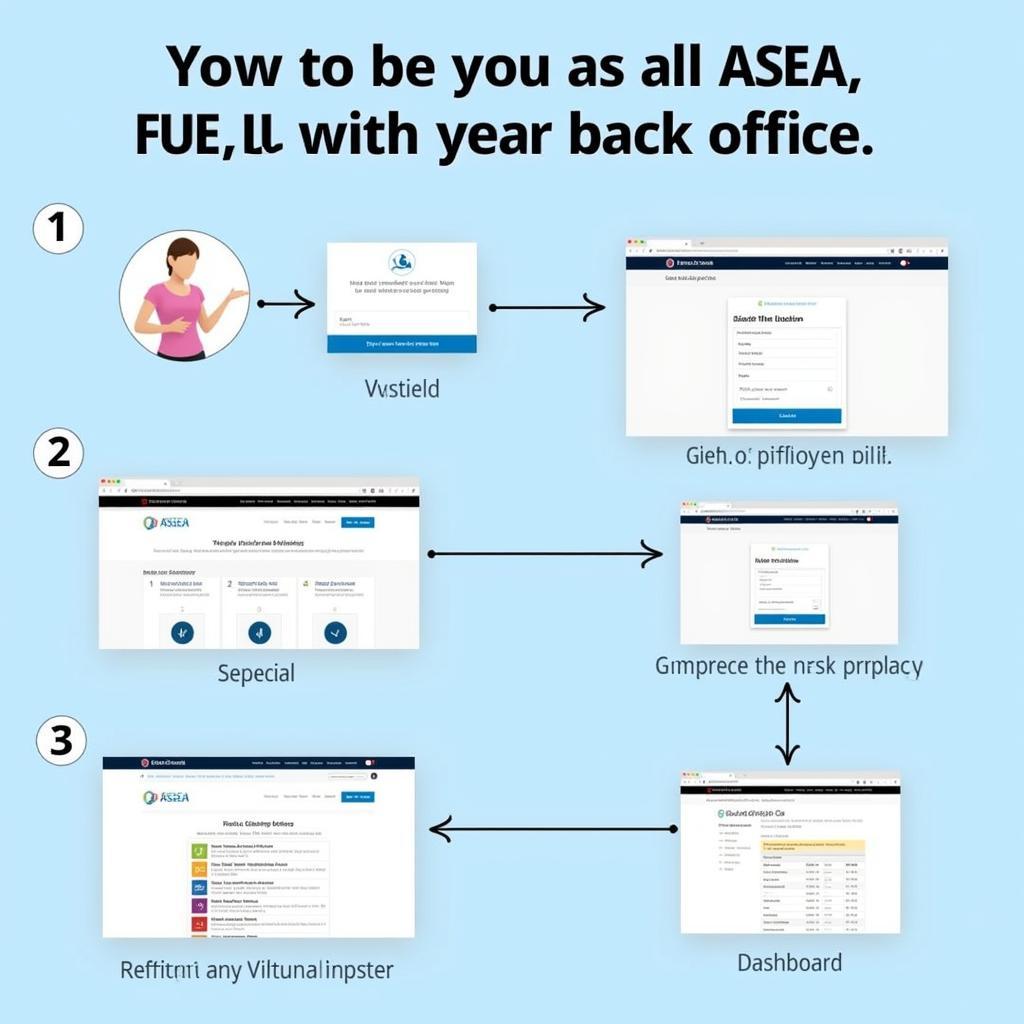 ASEA Back Office Login Process