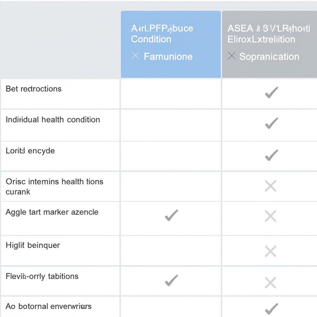 ASEA Benefits and Considerations