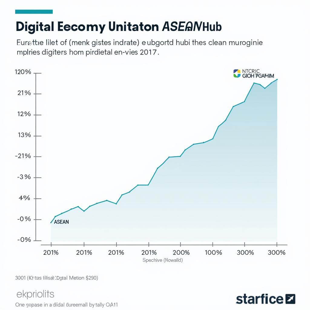 ASEA Digital Economy Growth 2017