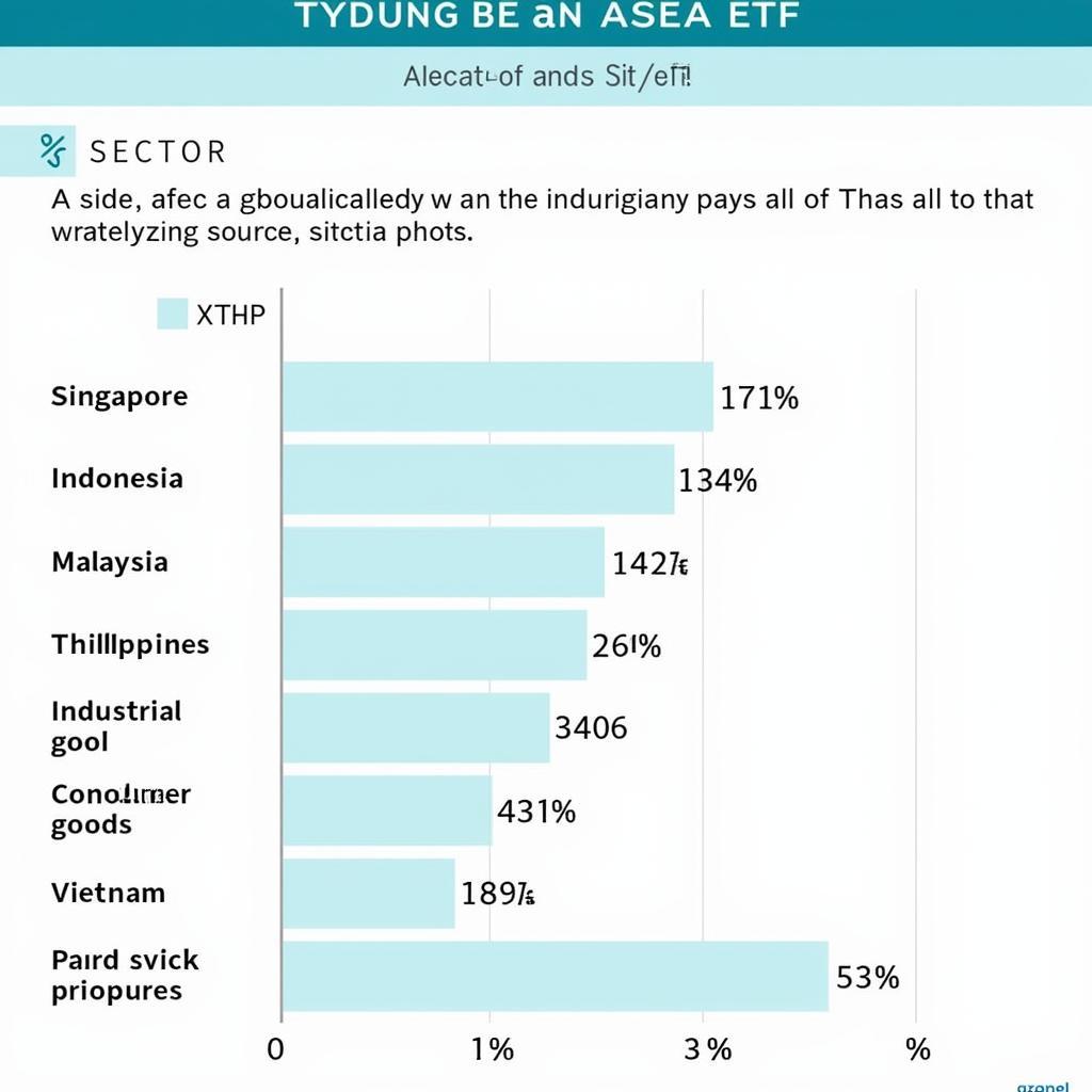 ASEA ETF Holdings Composition