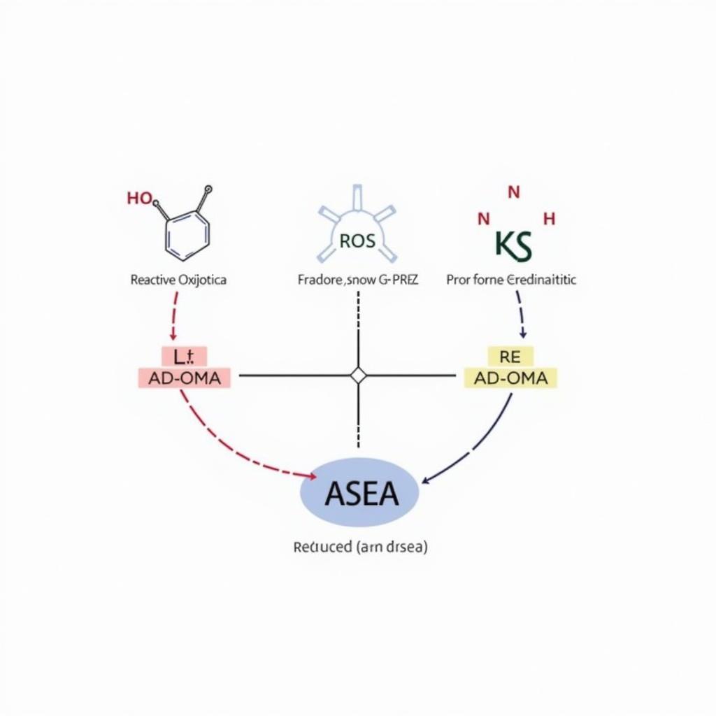 ASEA Liquid Molecules Composition Diagram