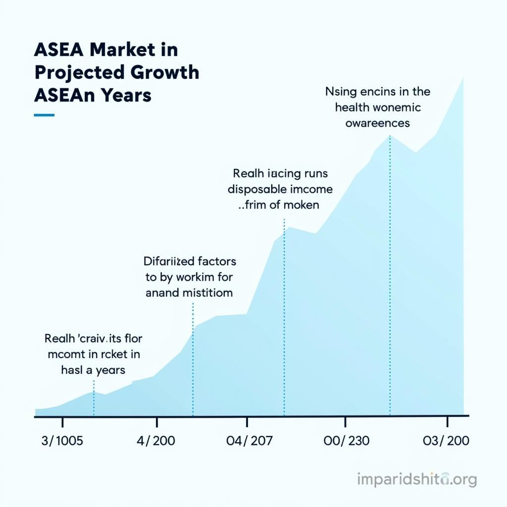 ASEA Market Growth in ASEAN