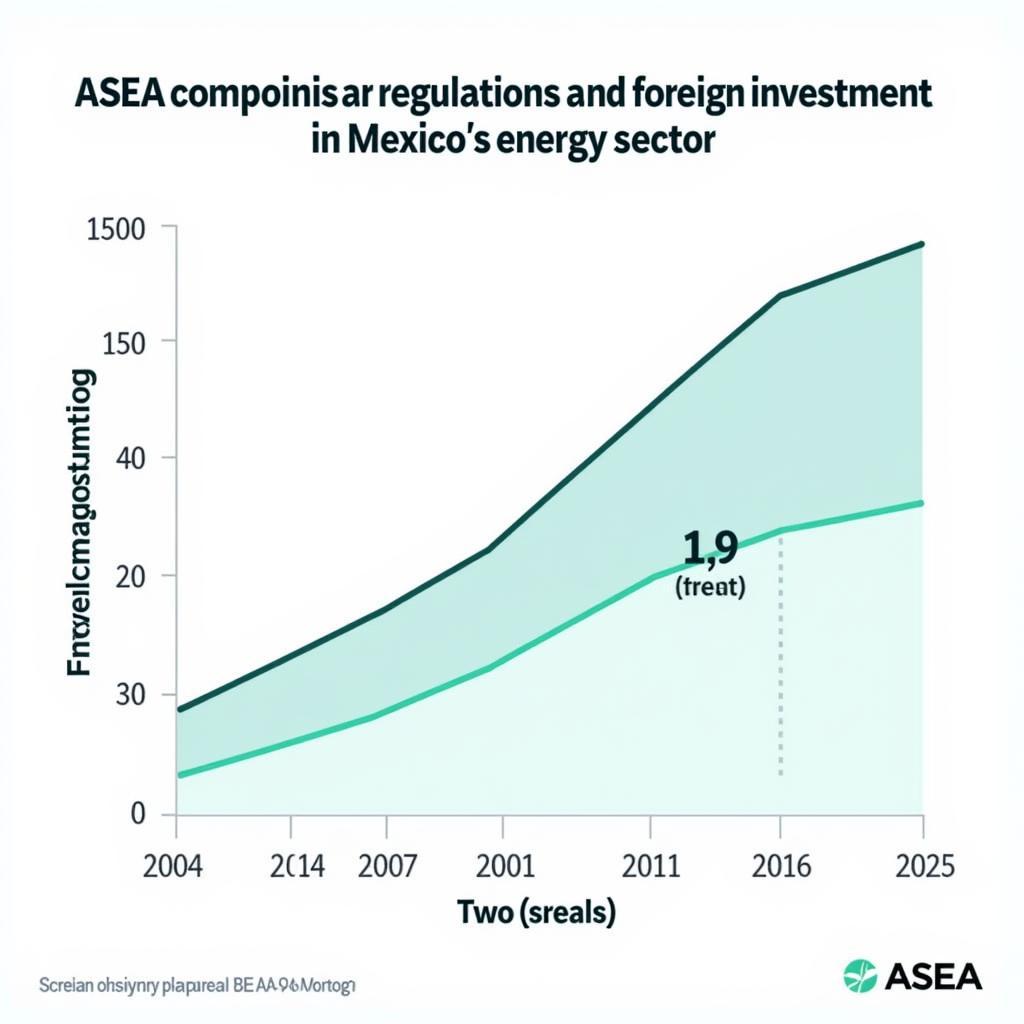 ASEA's Impact on Mexico's Energy Sector