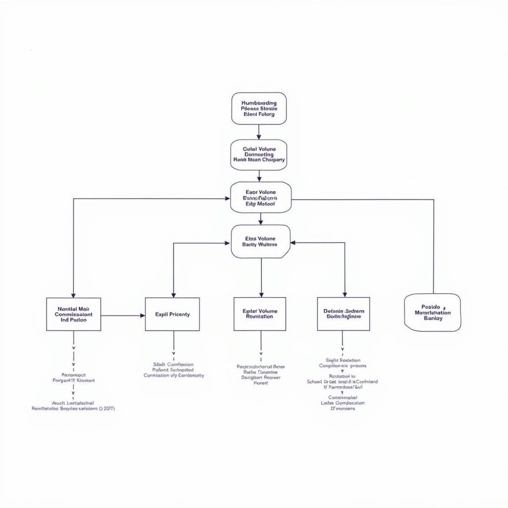 Diagram of ASEA MLM Business Model