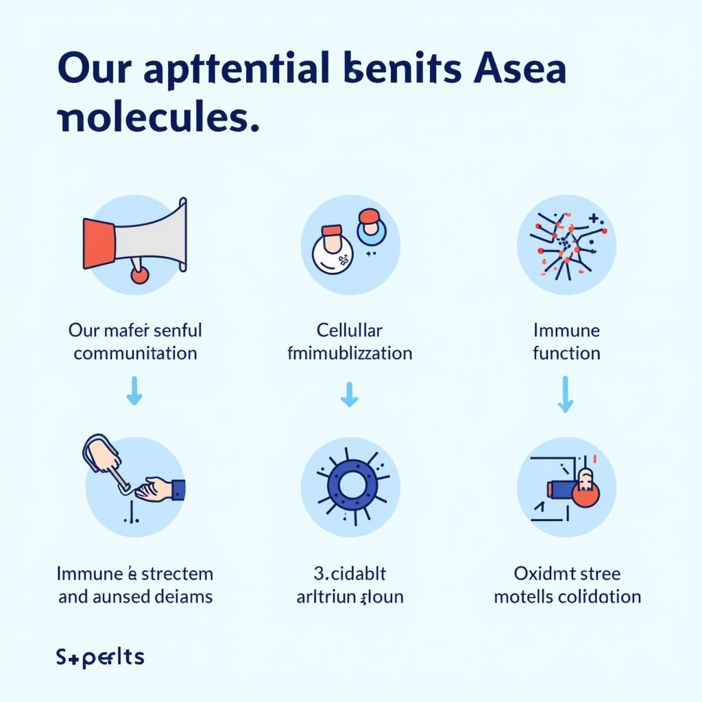 Asea Molecules Benefits