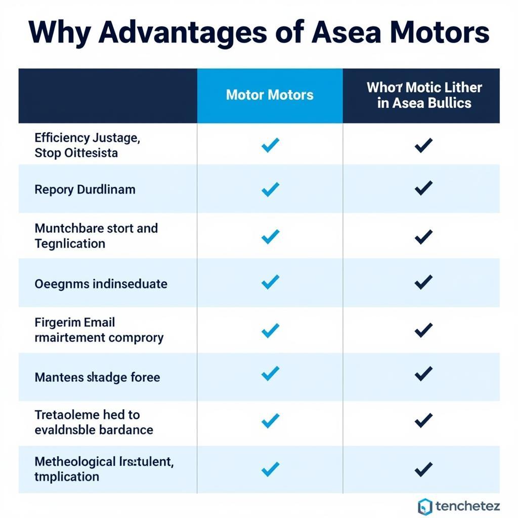 Comparison of Asea Motor Advantages