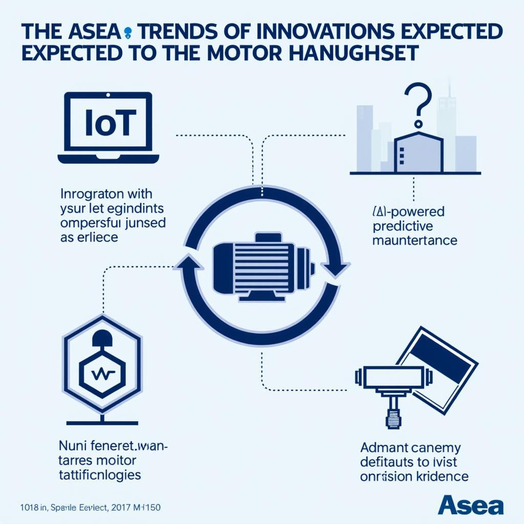 Asea Motor Future Trends