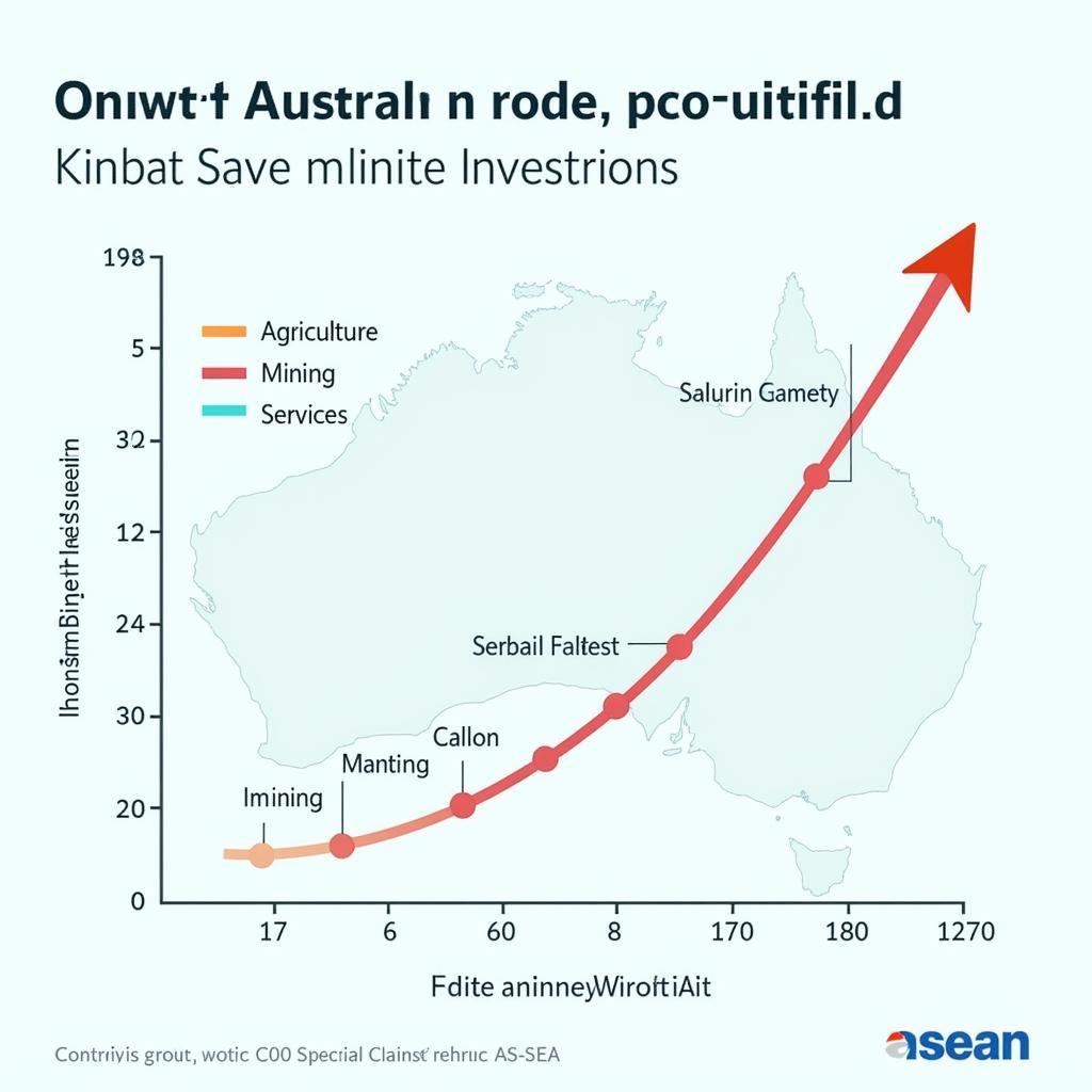 ASEAN-Australia Economic Partnership