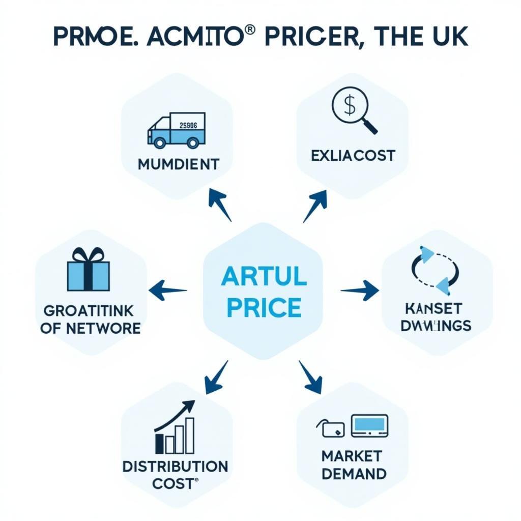 ASEA Price Influencing Factors in the UK