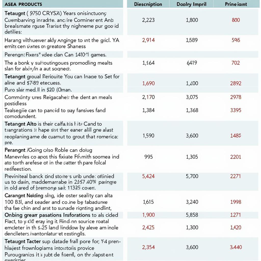 ASEA Product Line and Pricing Chart